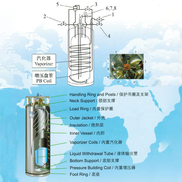 ISO Tank Container Cryogenic Liquid Argon Oxygen Nitrogen Carbon Dioxide Hydrogen LNG Truck Trailer Storage Tank Vessel
